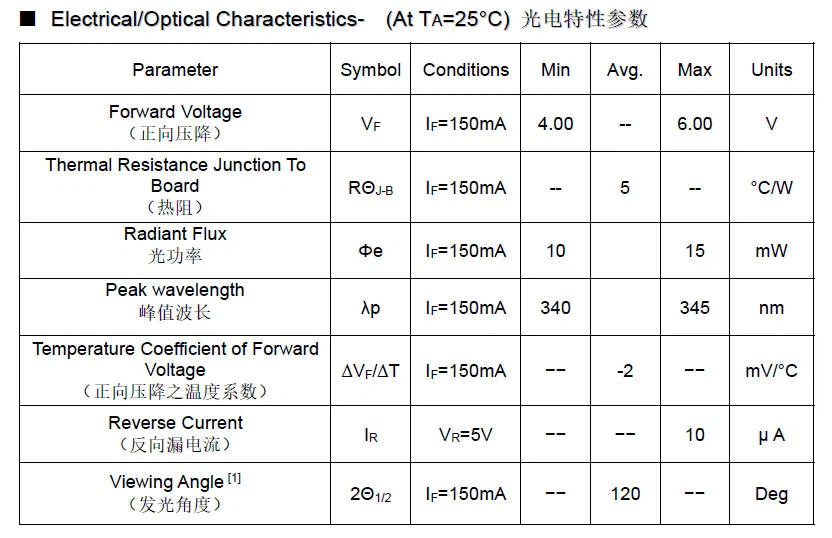 340nm smd led specs 340nm smd led specs